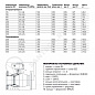 Кран шаровой сталь 11с67п фл FORTECA